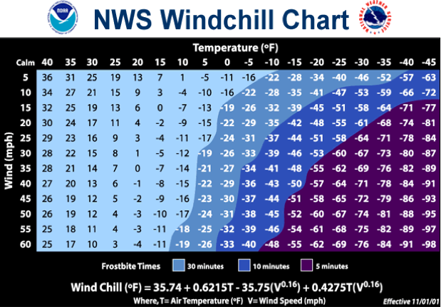 NWS Official Wind Chill Chart