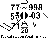 A surface weather observation plot