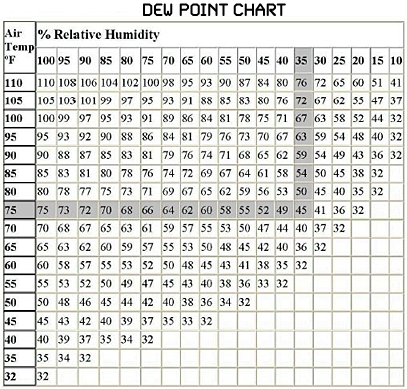 Water Pressure Depth Chart